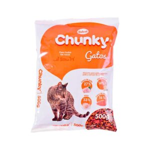 Chunky Gatos
